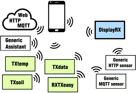 Data Display Telemetry