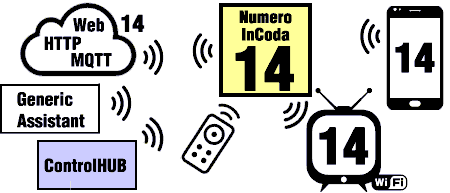 Queue number panel WiFi