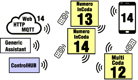Queue number panels for multiple service providers box